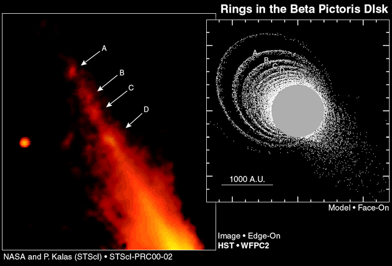 Rings Around Beta Pictoris