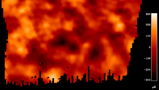 A Year of Resolving Backgrounds