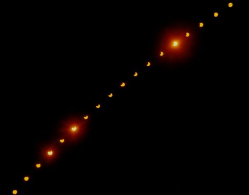 Second Millennium, Last Eclipse