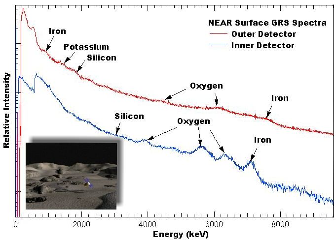 Survivor: NEAR Shoemaker On Asteroid Eros