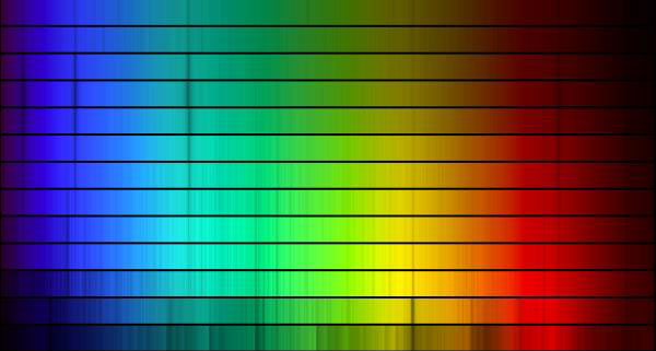 Stellar Spectral Types: OBAFGKM