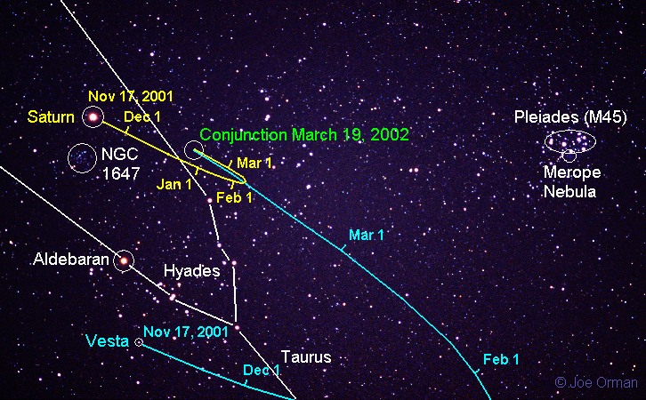 Saturn and Vesta in Taurus