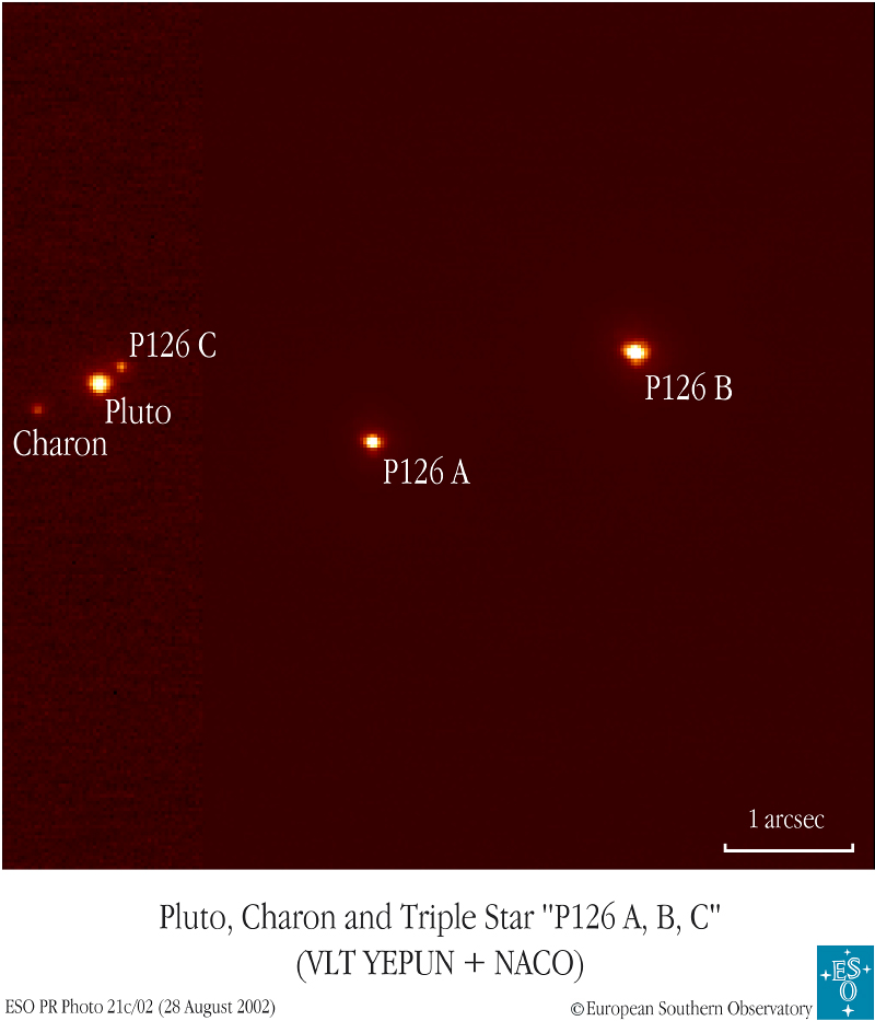 Pluto & Charon Eclipse a Triple Star