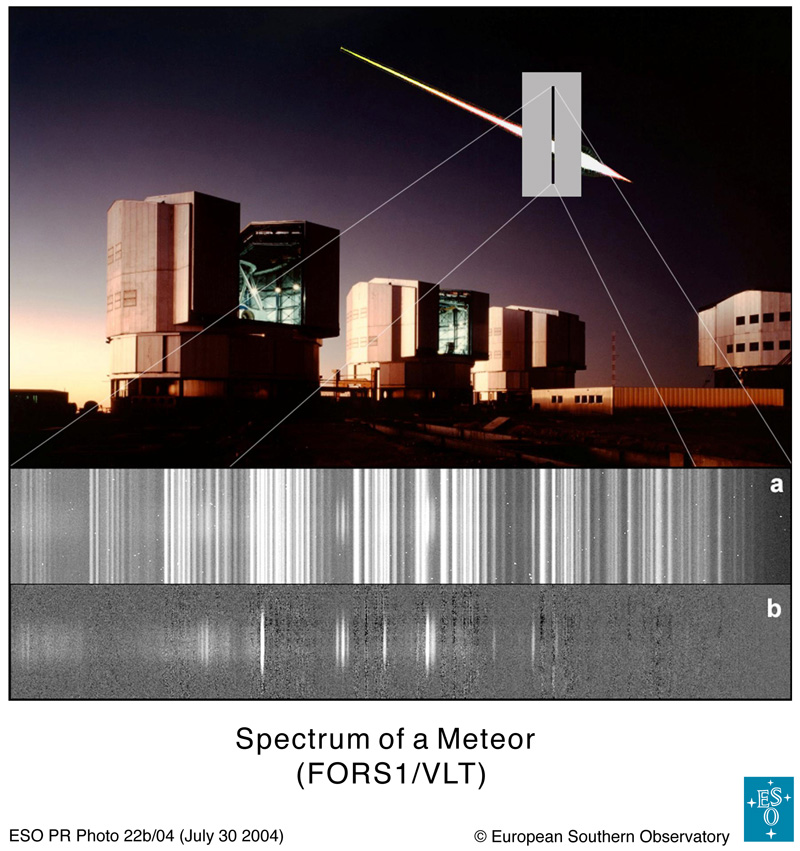The Spectrum of a Meteor