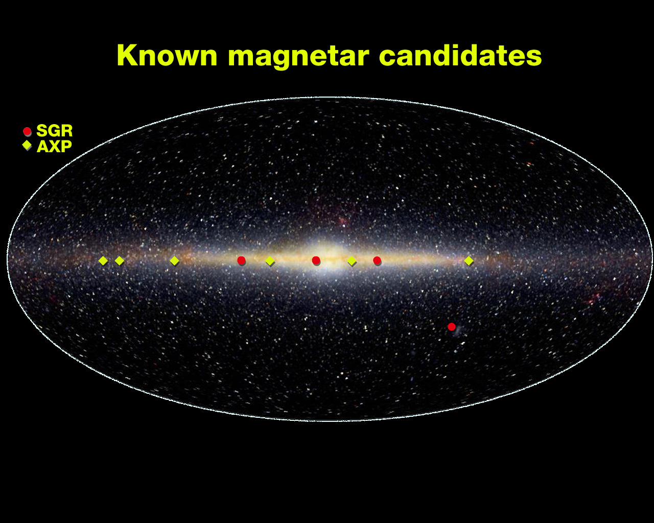 Magnetars In The Sky