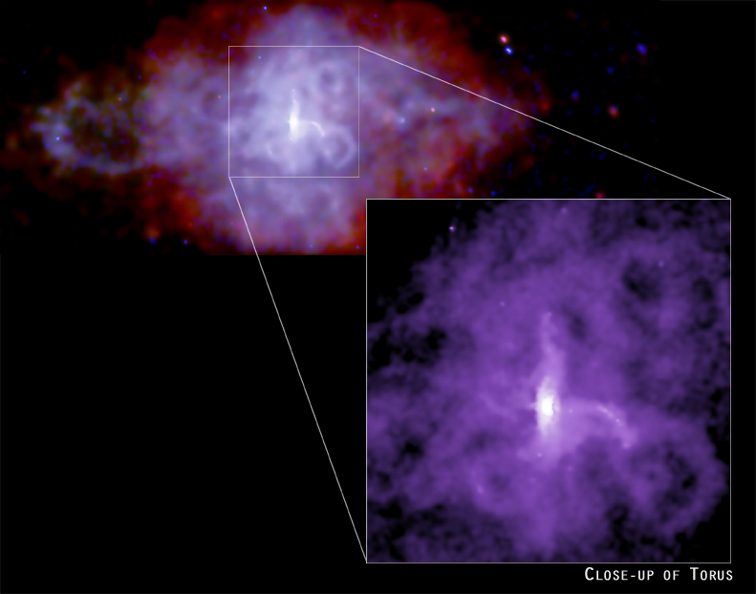3C58: Pulsar Power