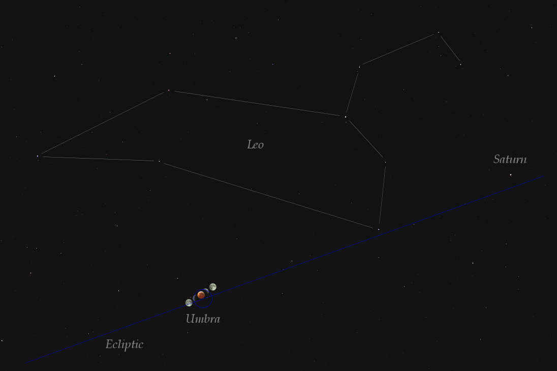 Eclipse and Ecliptic