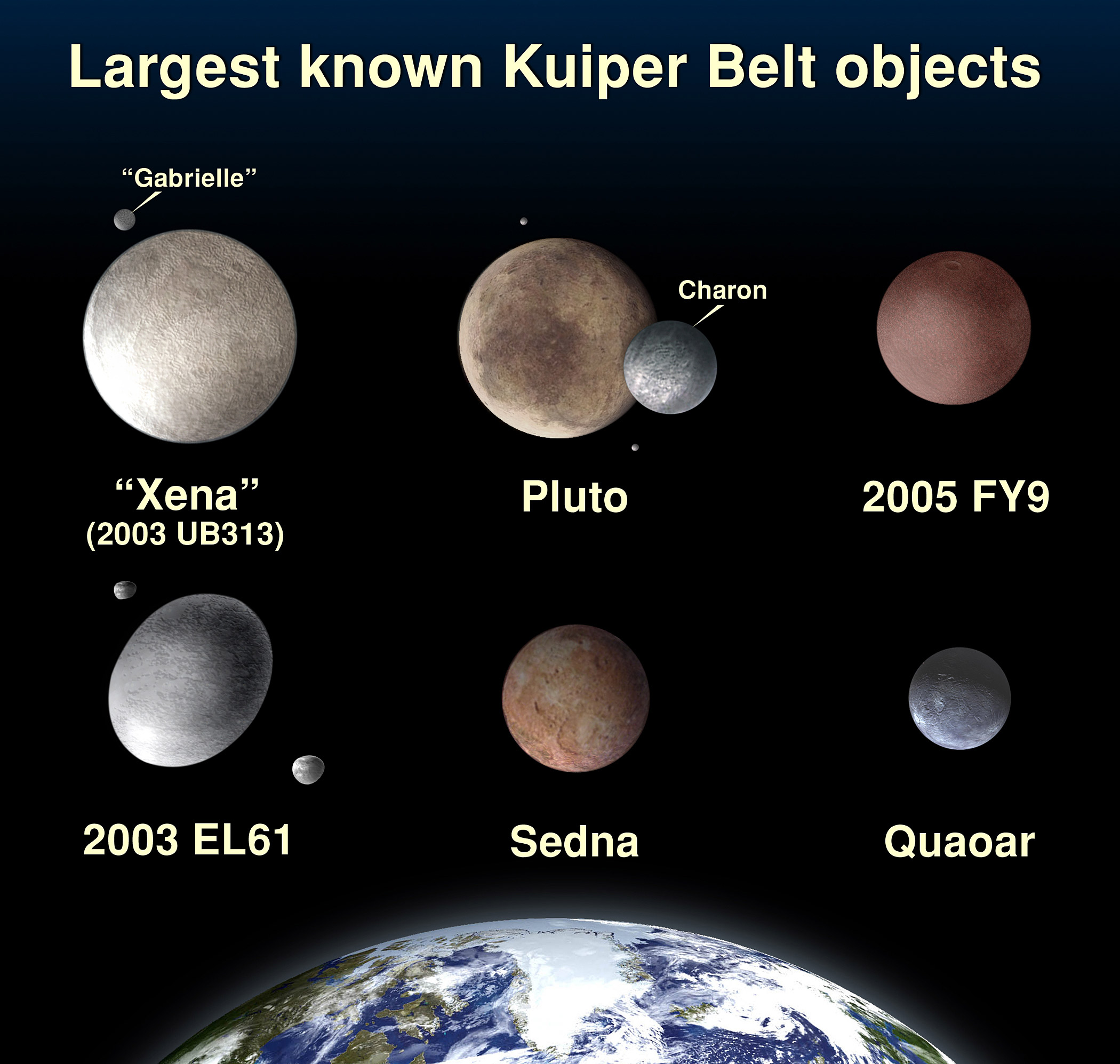 Haumea of the Outer Solar System