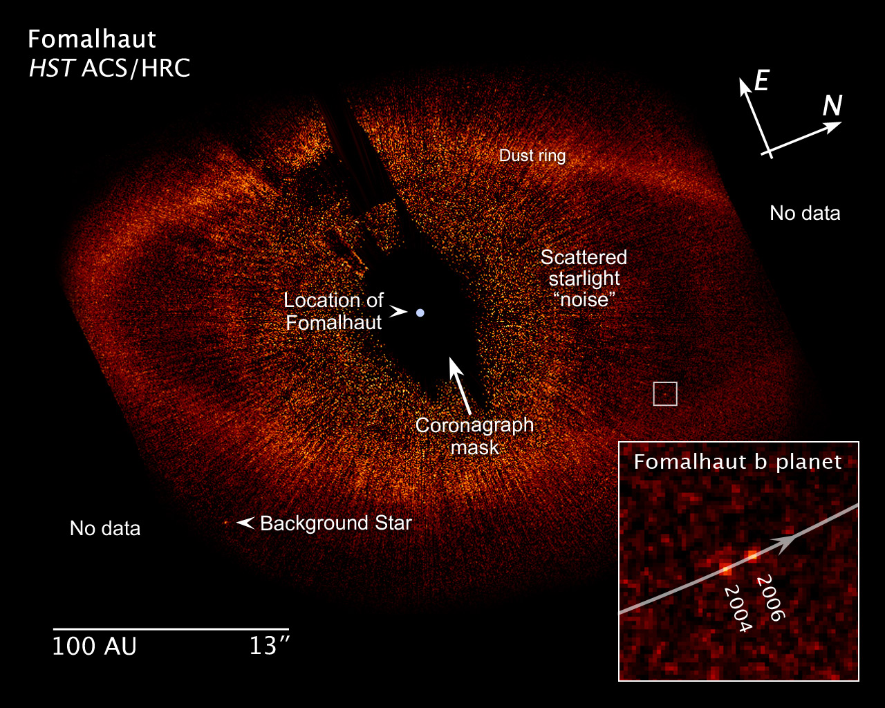 Fomalhaut b