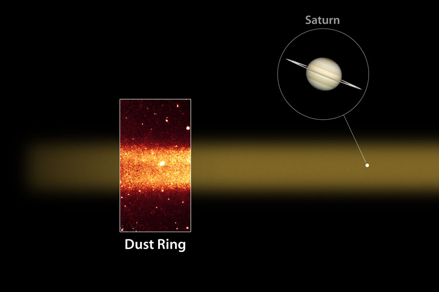 Giant Dust Ring Discovered Around Saturn