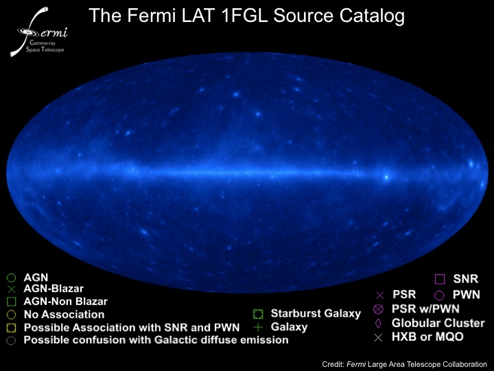 Fermi Catalogs the Gamma-ray Sky