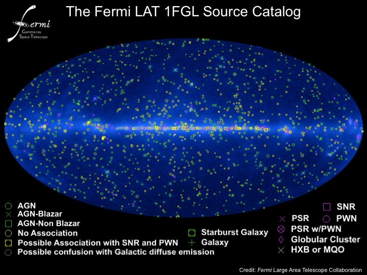Fermi Catalogs the Gamma-ray Sky