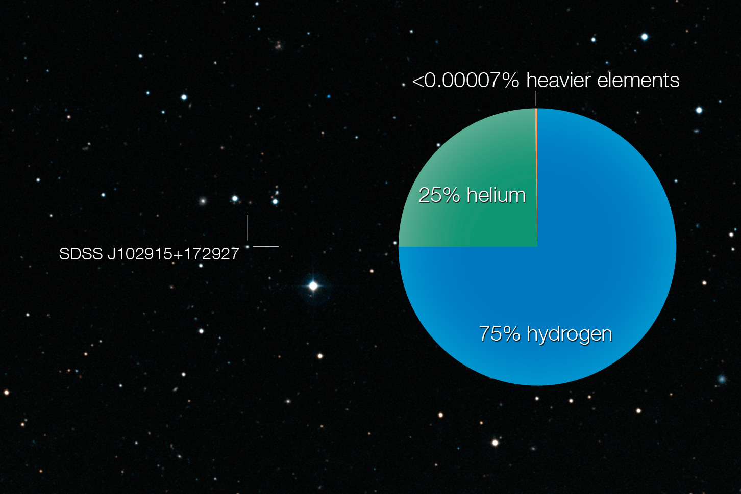 SDSS J102915+172927: A Star That Should Not Exist