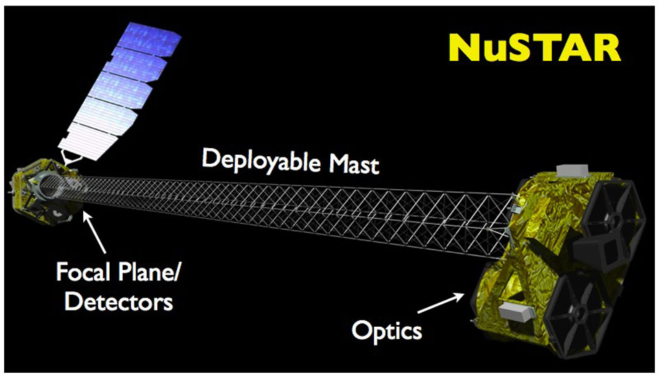 NuSTAR X-Ray Telescope Launched