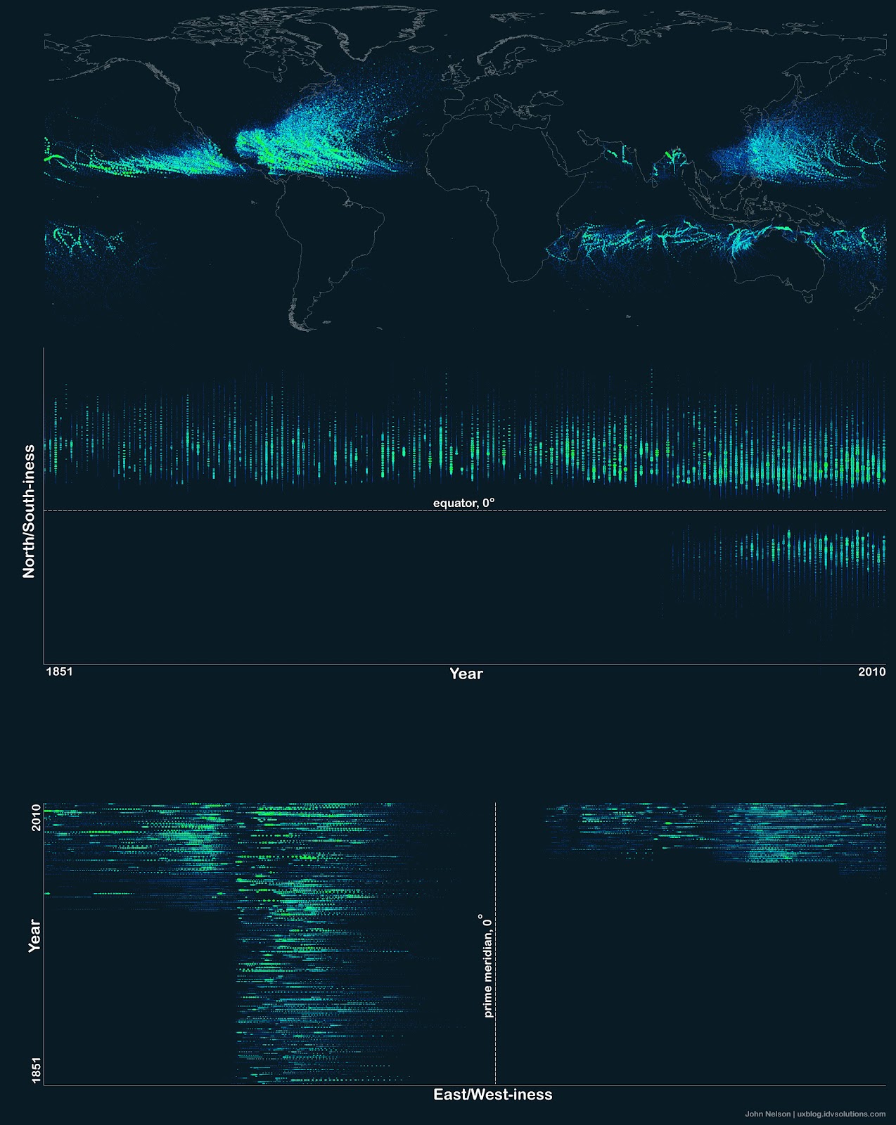Hurricane Paths on Planet Earth