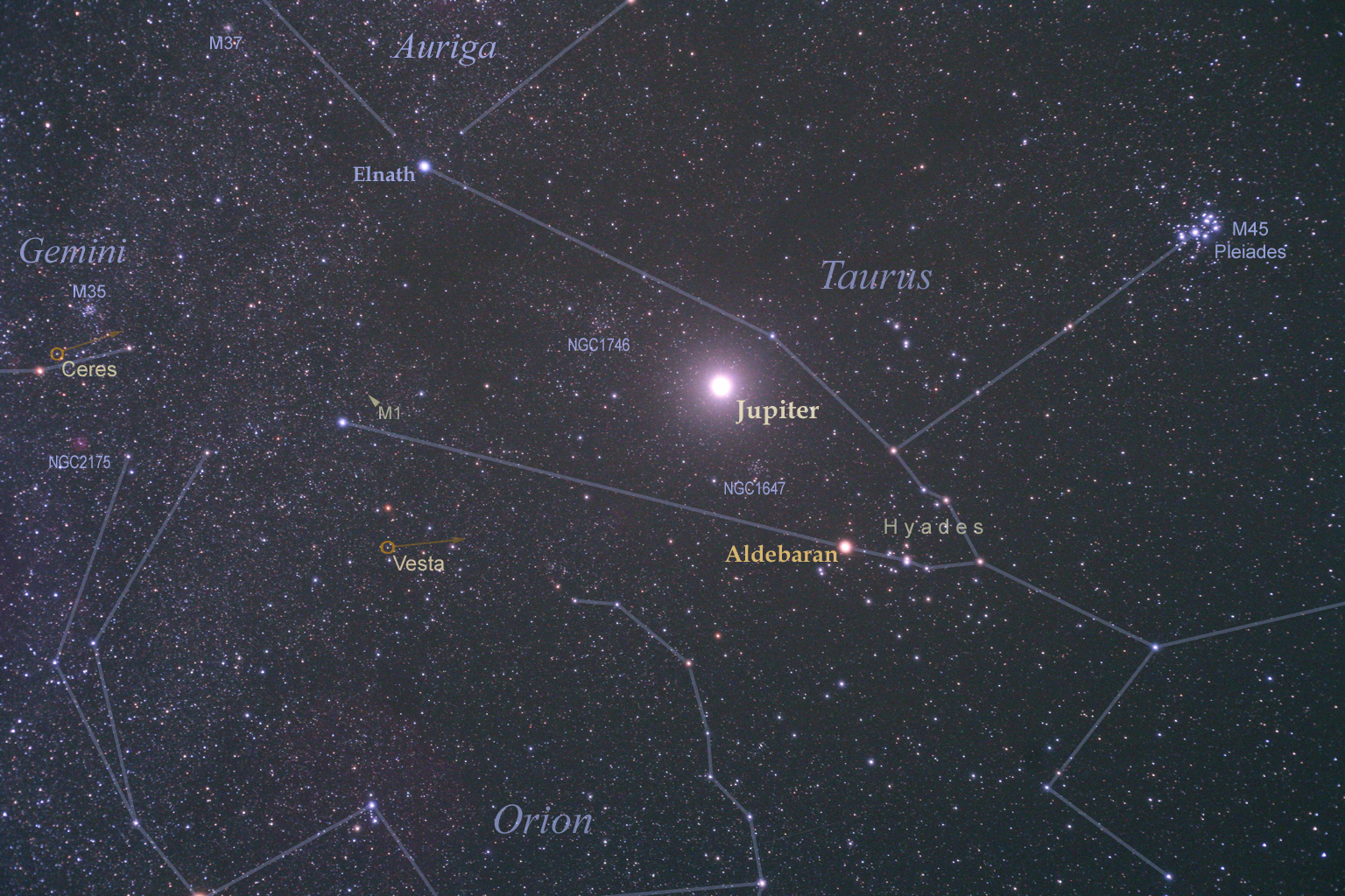Bright Jupiter in Taurus