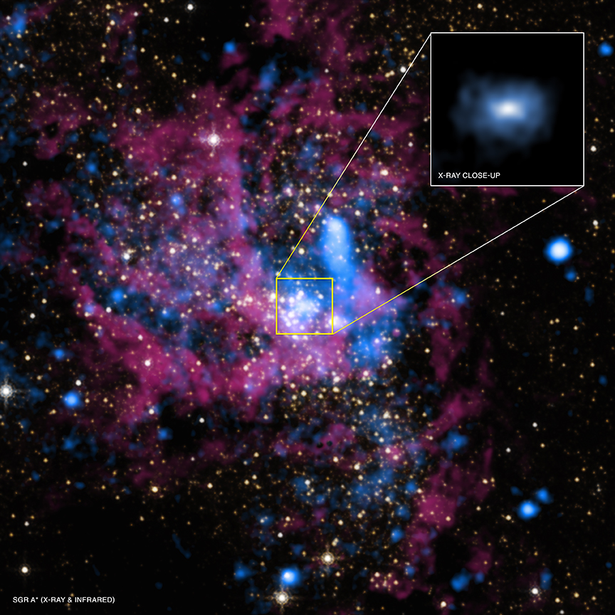 The Quiet Sagittarius A*