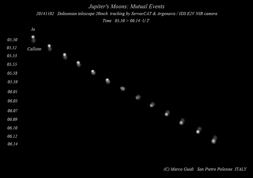 Io and Callisto Mutual Event