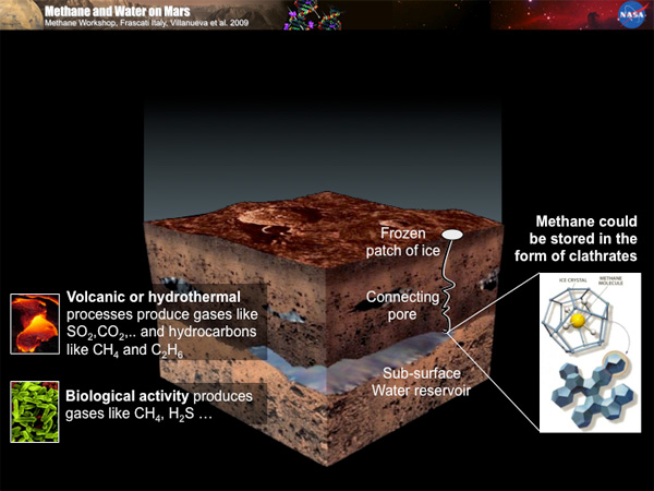 The Mysterious Methane of Mars