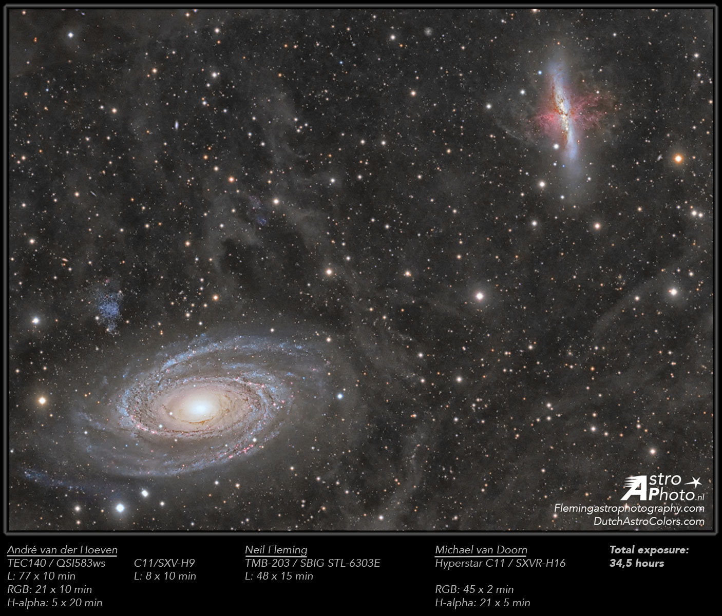 Galaxy Wars: M81 versus M82