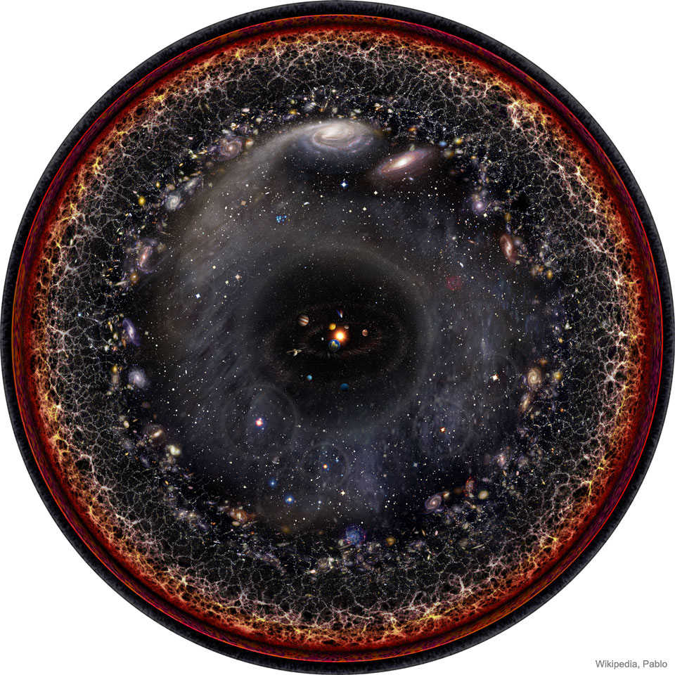 The Observable Universe