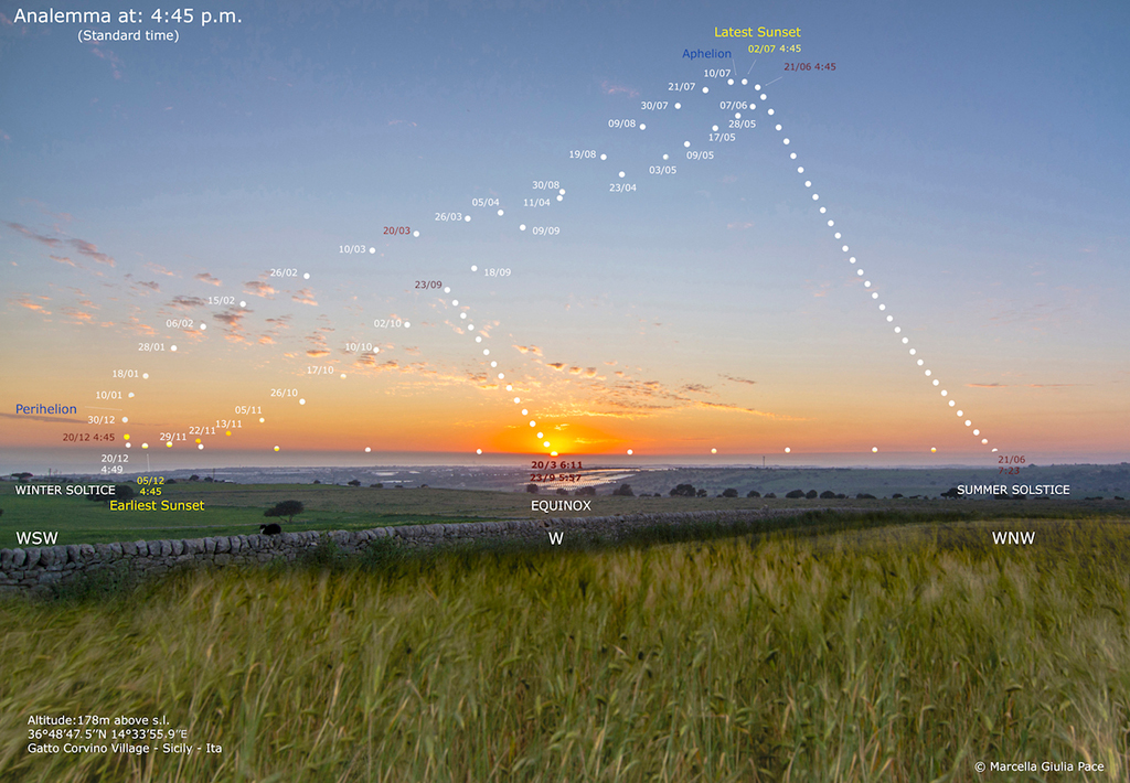 Sunset Analemma