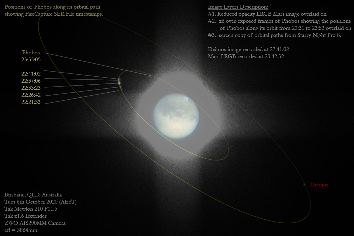 Fear and Dread: The Moons of Mars