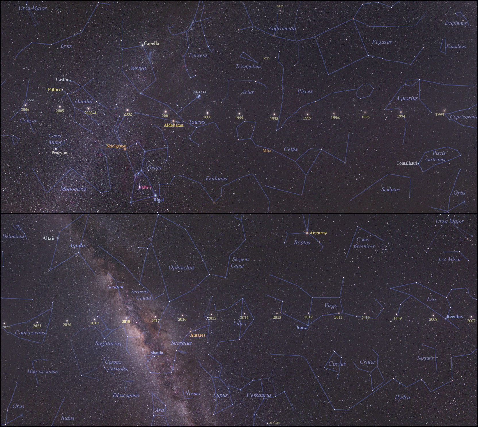 Saturn: 1993 - 2022