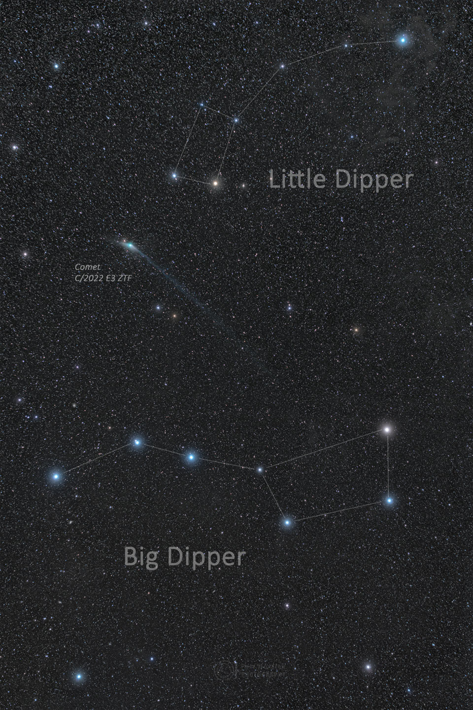A Comet and Two Dippers