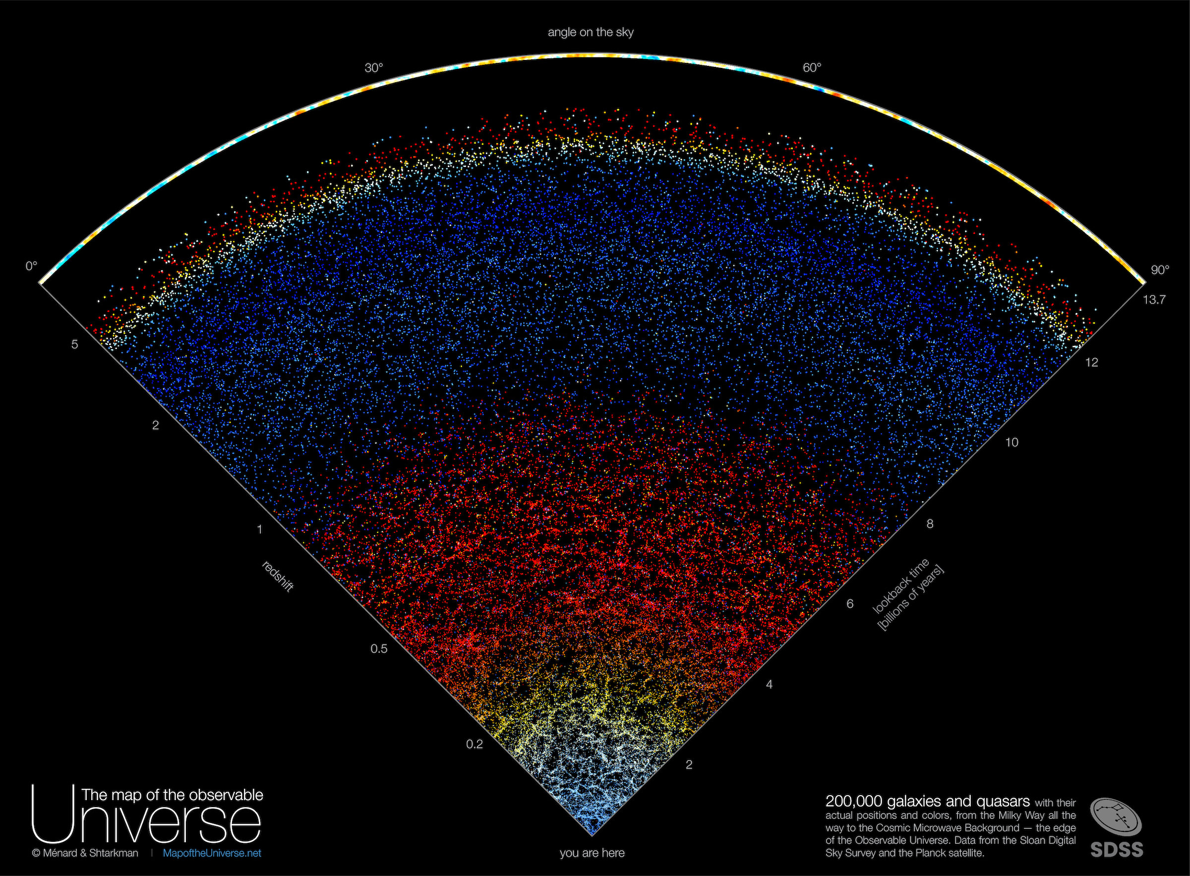A Map of the Observable Universe