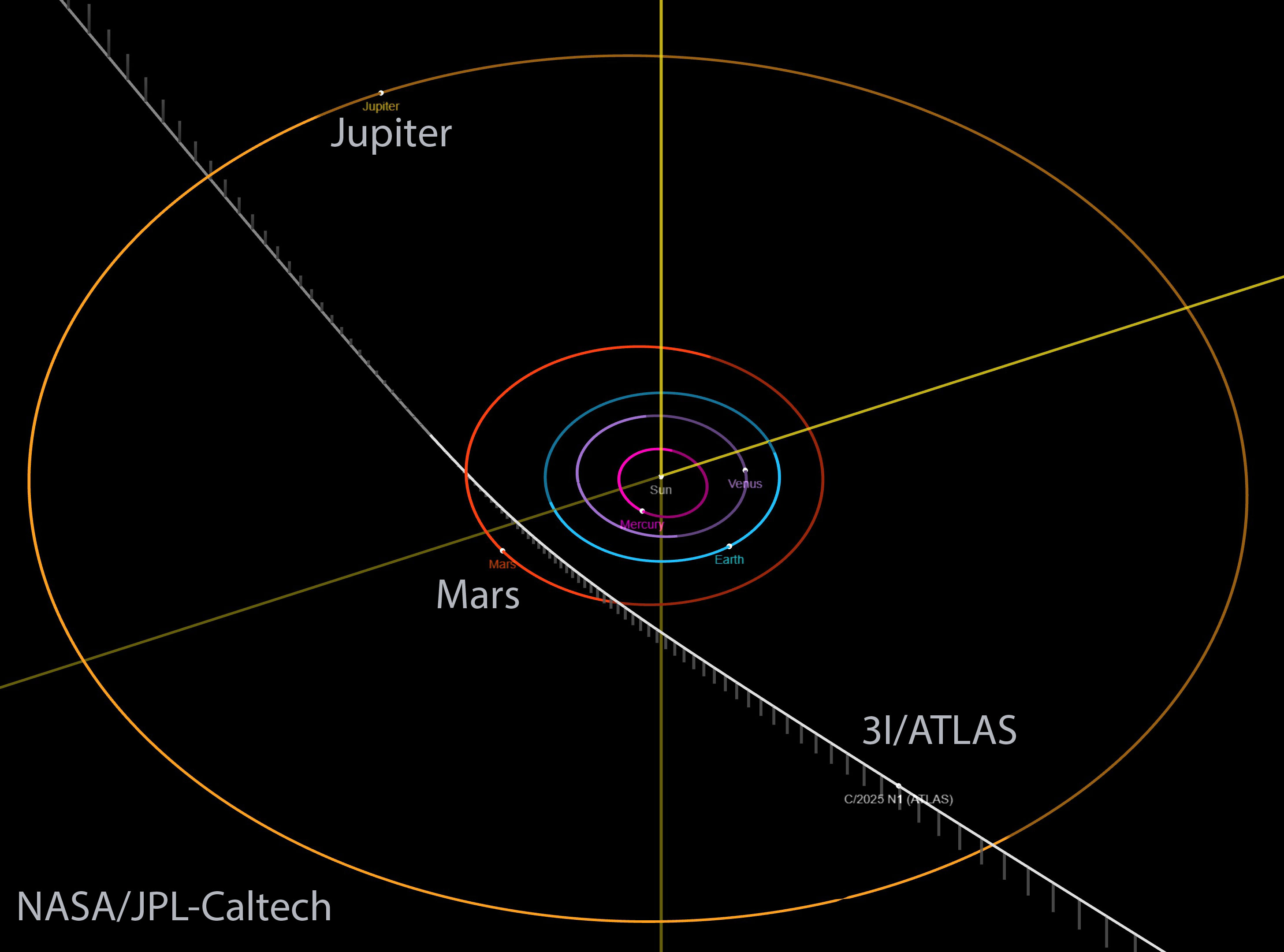 Interstellar Comet 3I/ATLAS