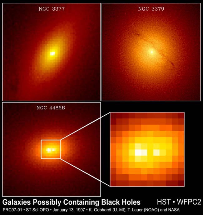 Black Holes in Galactic Centers