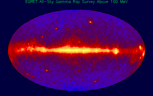 The Gamma Ray Sky
Credit: