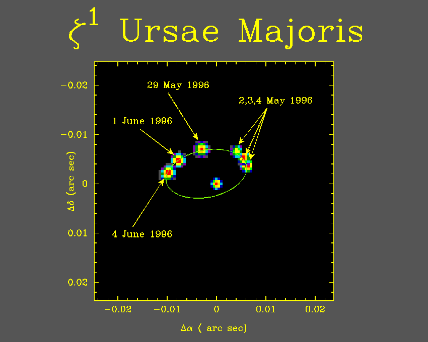 Mizar Binary Star

Credit: