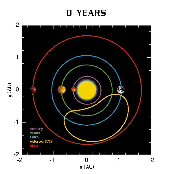 Asteroid 3753: Earth's Curious Companion