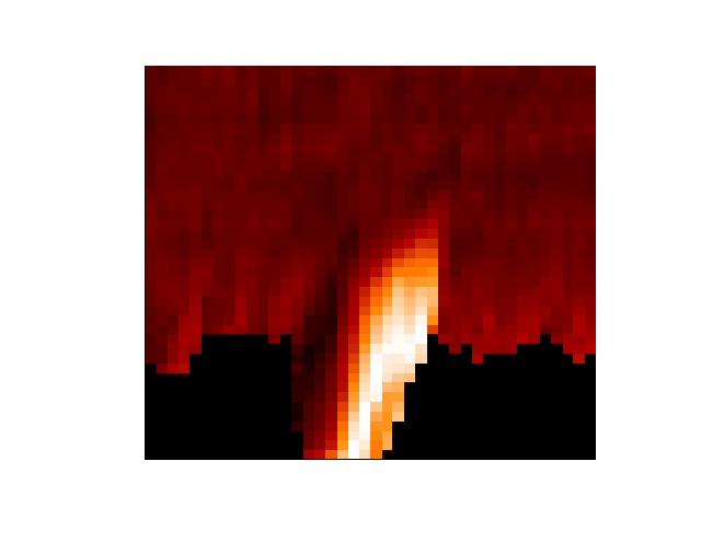Tornadoes on the Sun