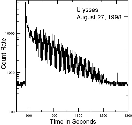 SGR 1900+14: Magnetar