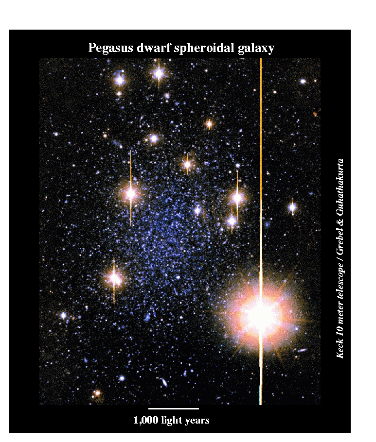 Pegasus dSph: Little Galaxy of the Local Group