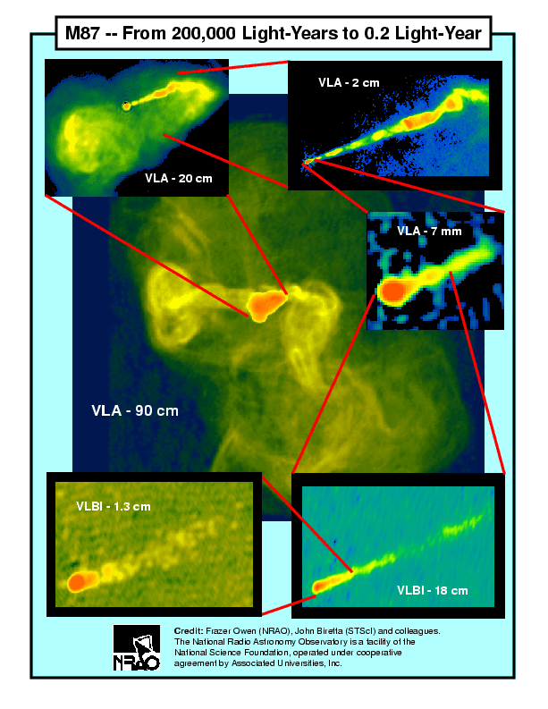 The Large and Small of M87