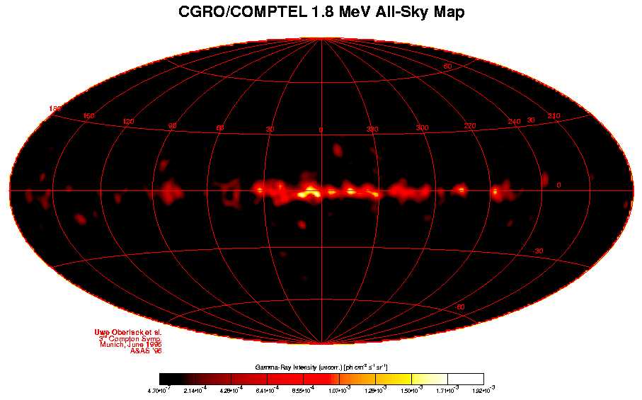 COMPTEL Explores The Radioactive Sky