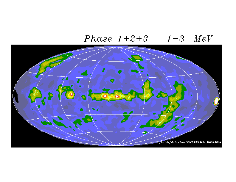 The COMPTEL Gamma-Ray Sky