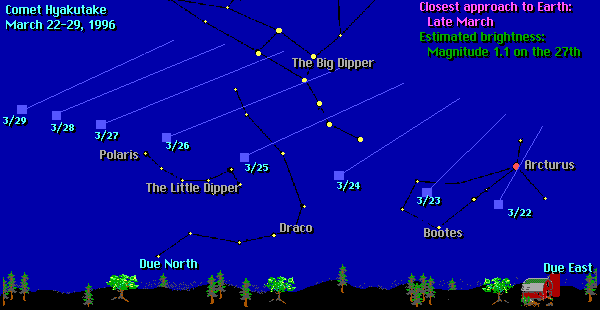 Where to See Comet Hyakutake